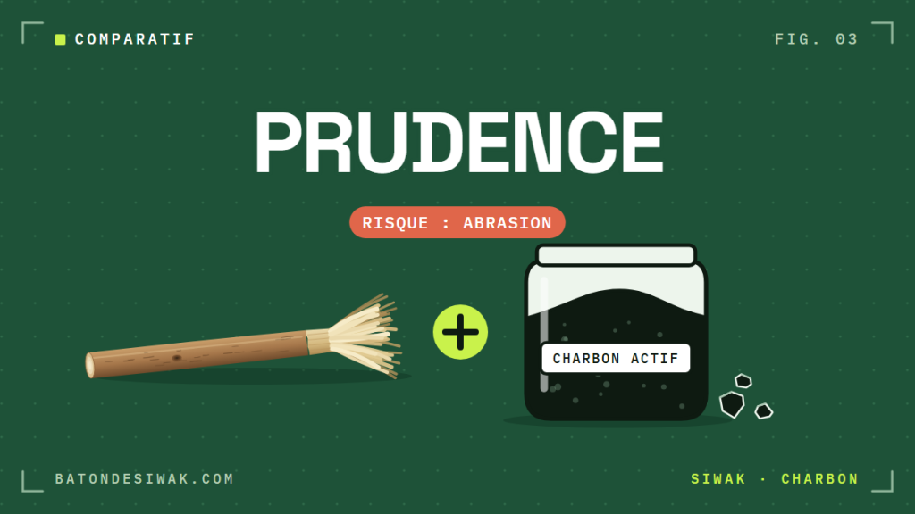 Bâton de siwak et bocal de charbon actif : prudence, le principal risque est l'abrasion