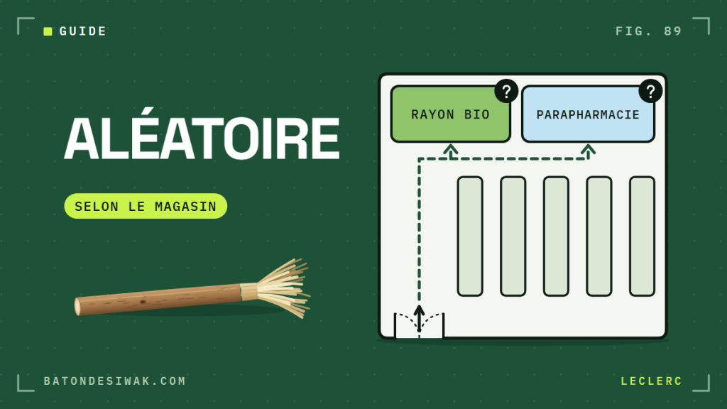 Plan de magasin vers le rayon bio et la parapharmacie : le siwak chez Leclerc, aléatoire selon le magasin