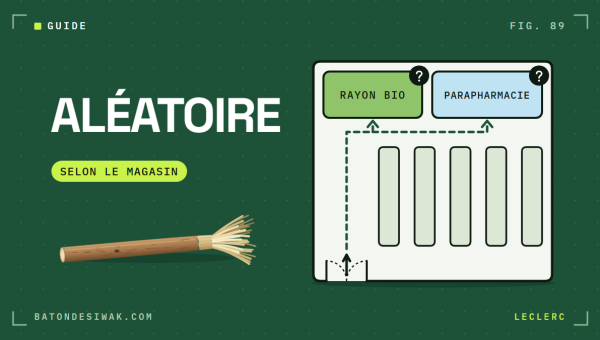 Plan de magasin vers le rayon bio et la parapharmacie : le siwak chez Leclerc, aléatoire selon le magasin